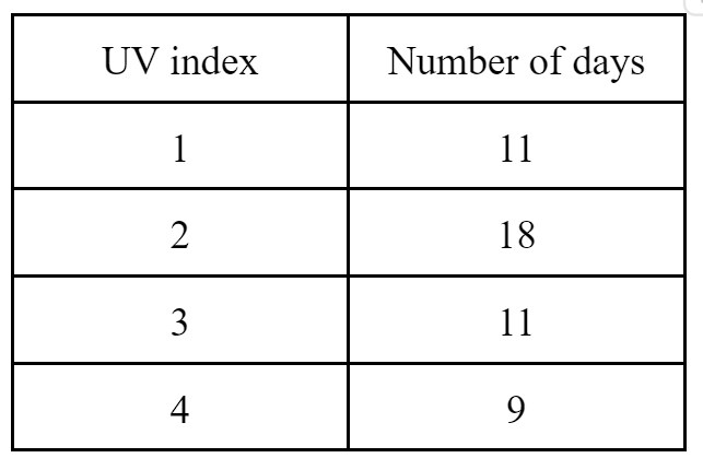 question figure