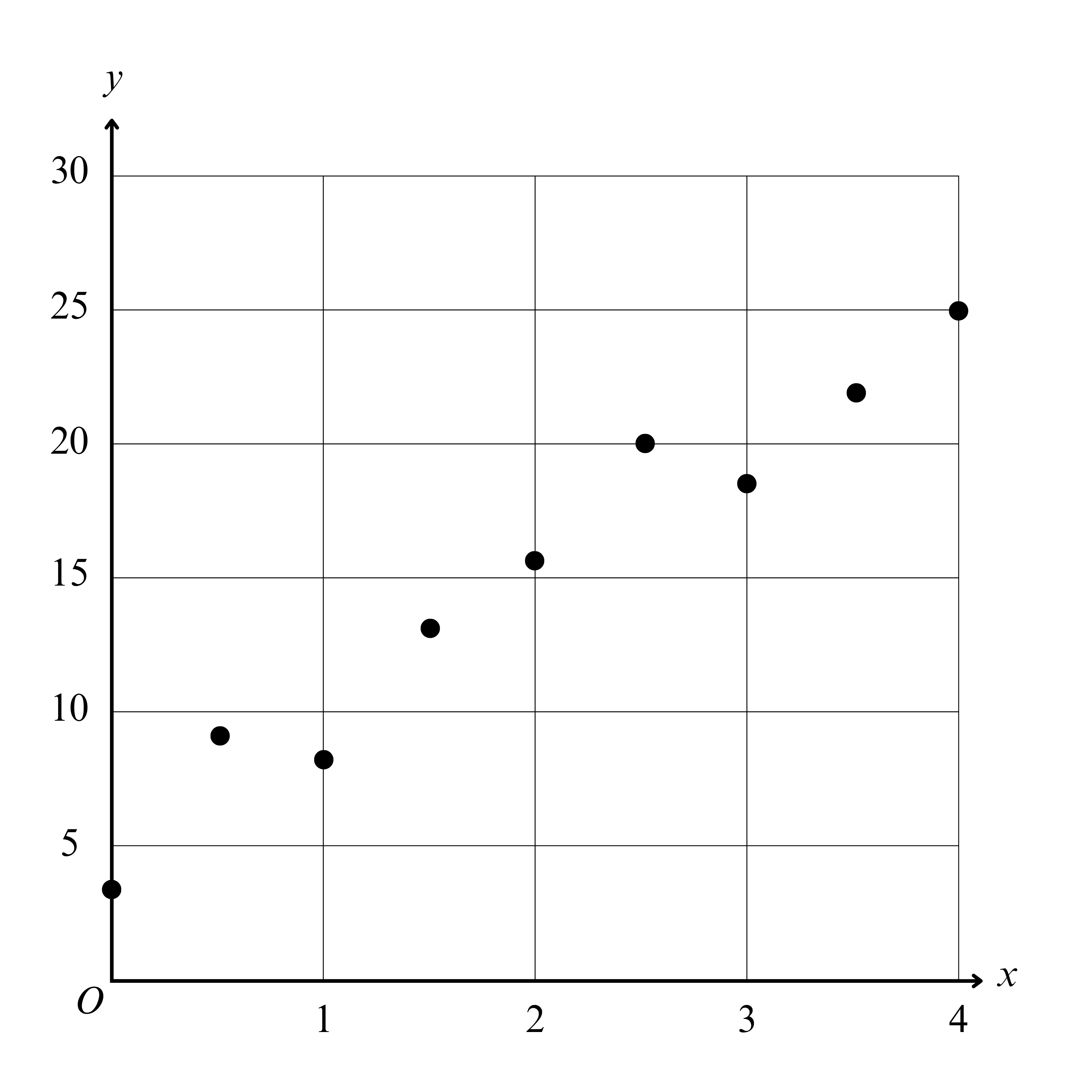 question figure
