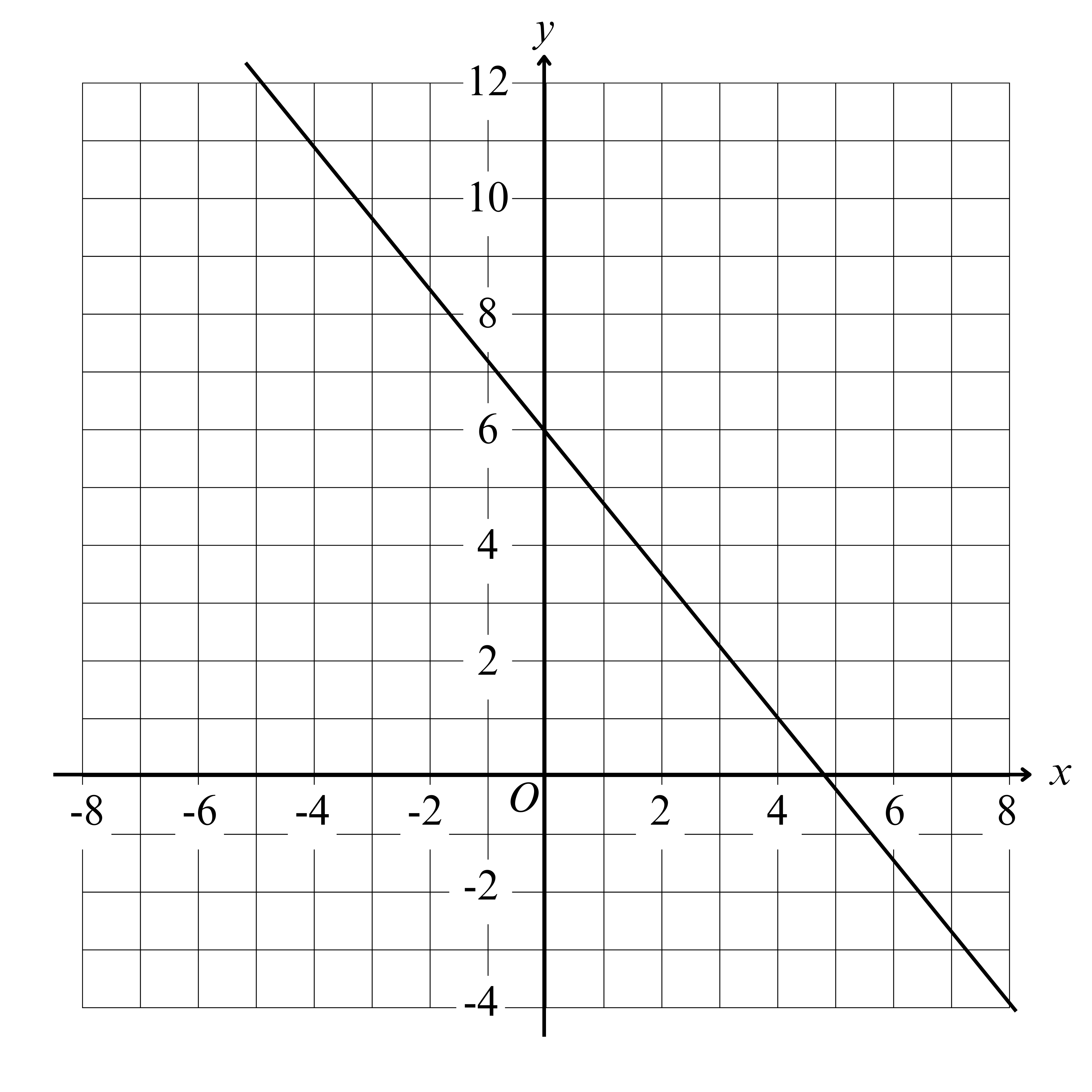 question figure
