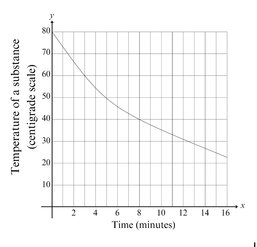 question figure
