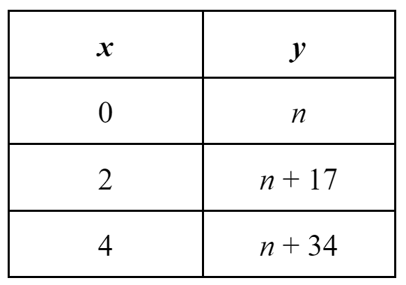 question figure