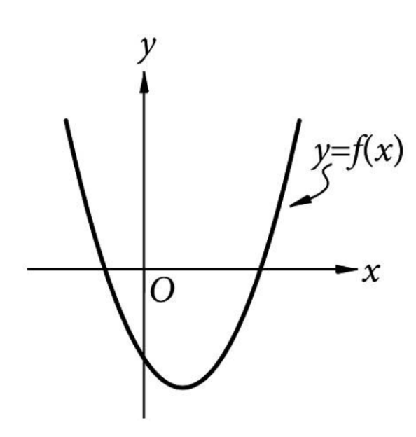 question figure