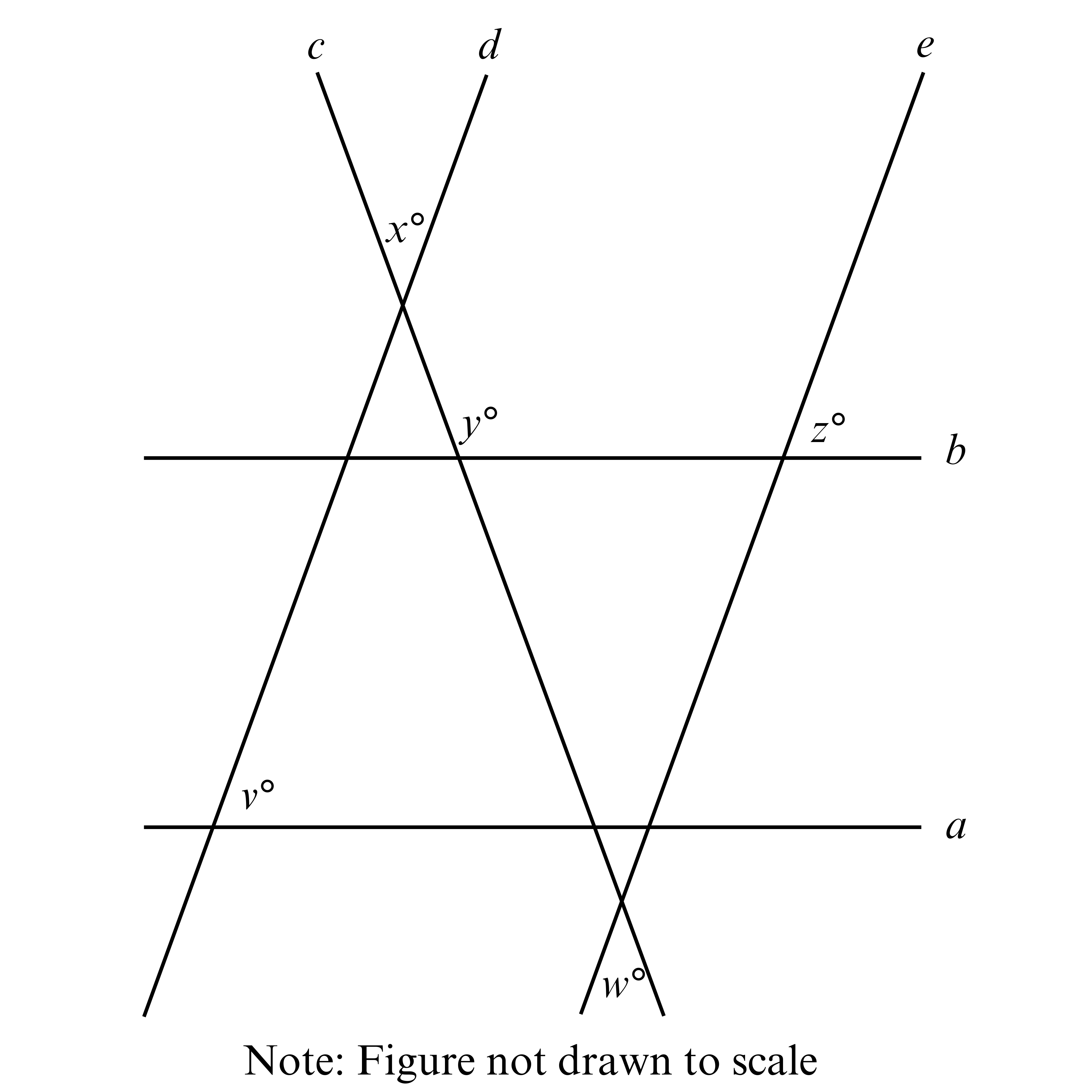 question figure