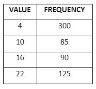question figure