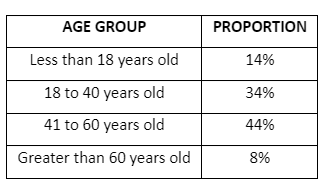 question figure