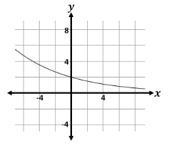 question figure