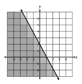 question figure