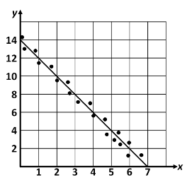 question figure