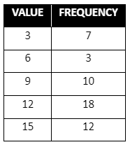 question figure