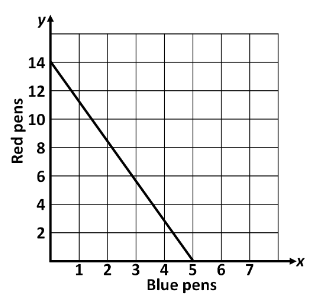 question figure