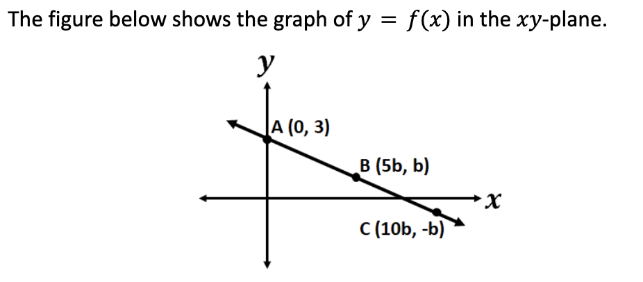 question figure