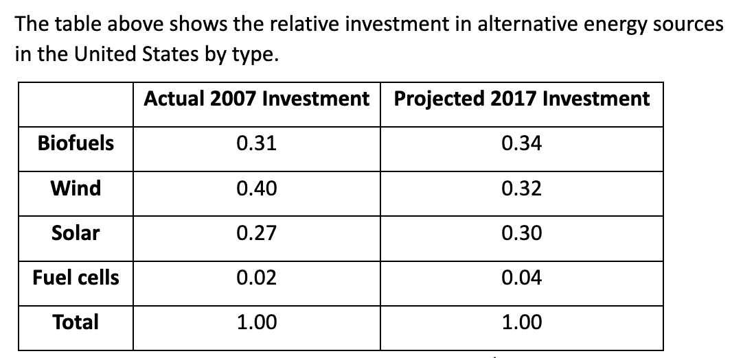 question figure