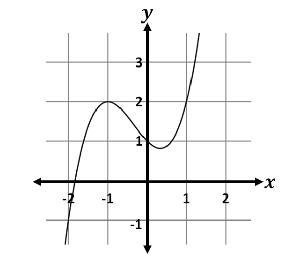 question figure