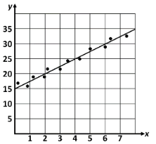 question figure