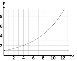 question figure