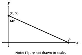 question figure