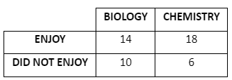 question figure