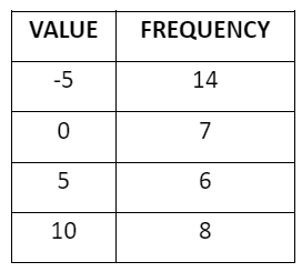 question figure