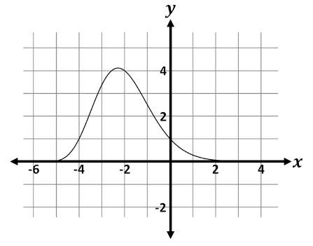 question figure