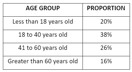 question figure