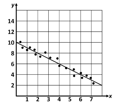 question figure