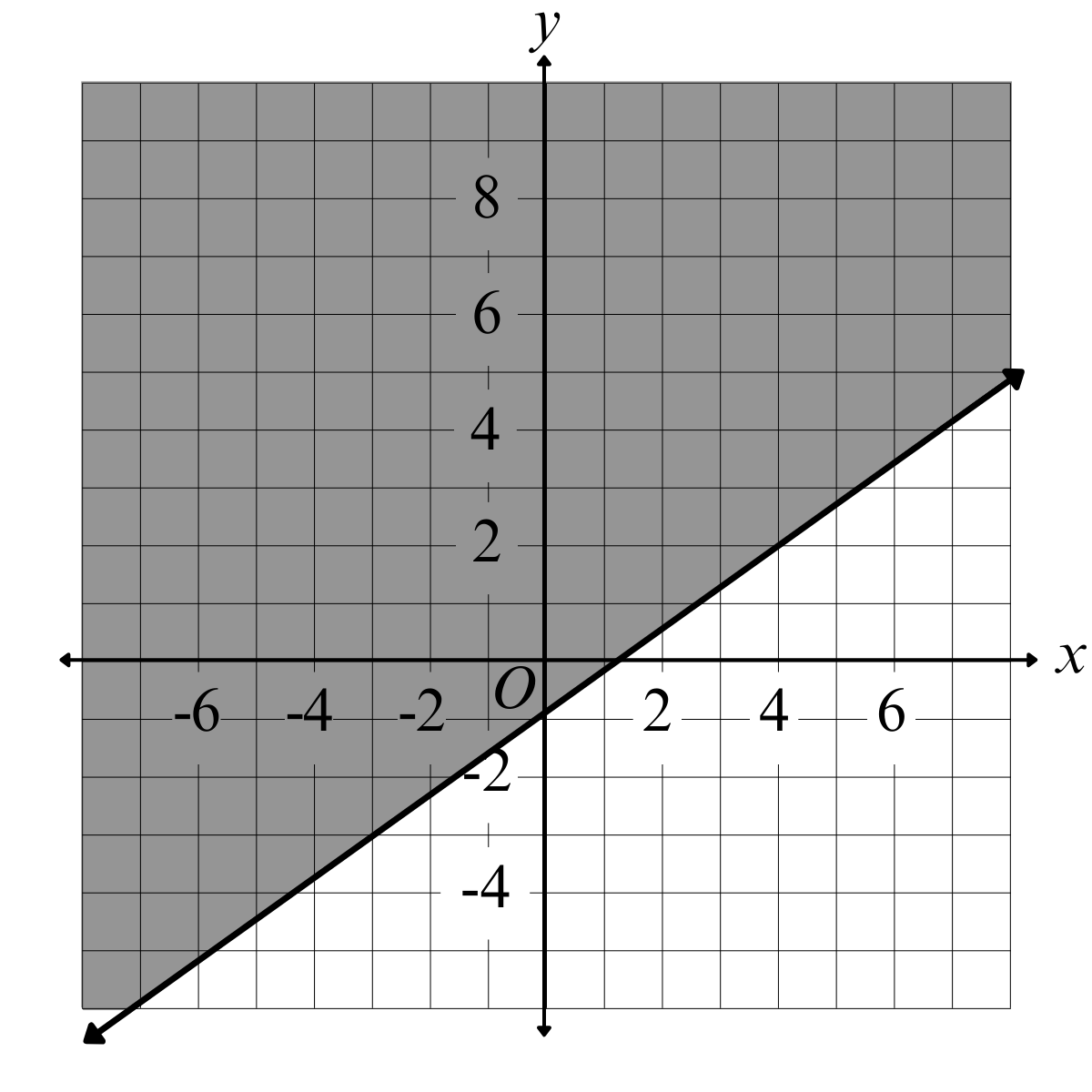 question figure