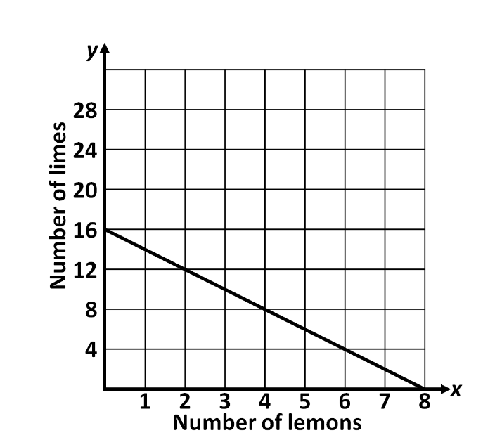 question figure