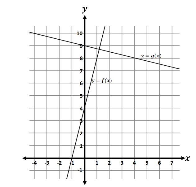 question figure