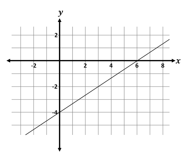 question figure