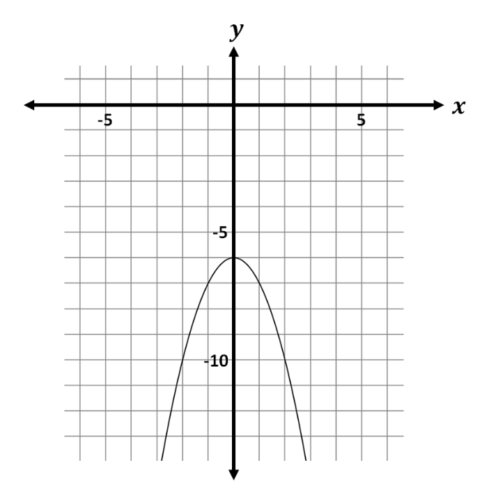 question figure