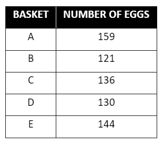 question figure