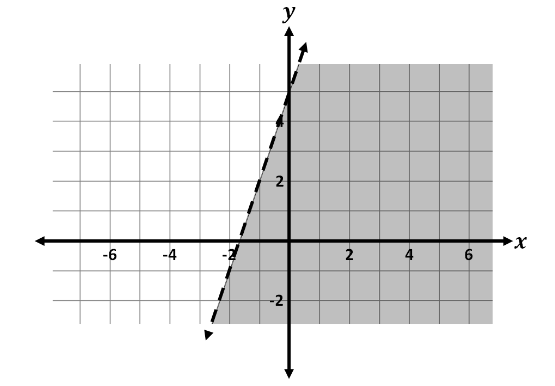 question figure