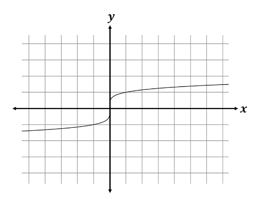 question figure