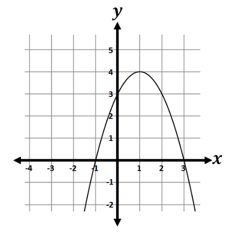 question figure
