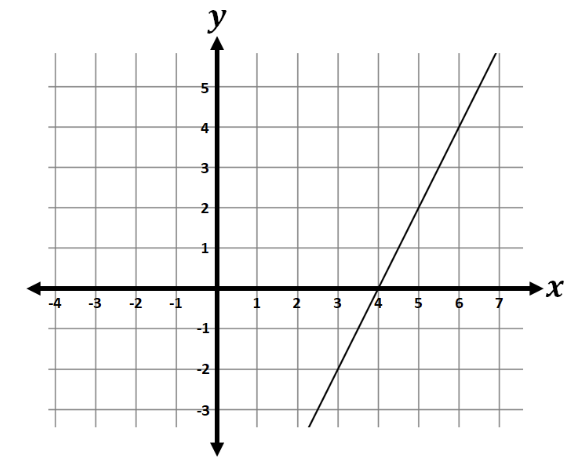 question figure