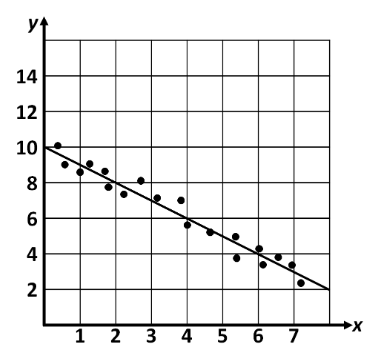 question figure