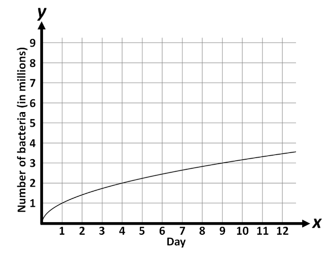 question figure