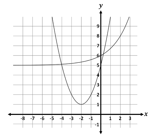 question figure