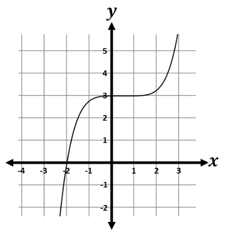question figure