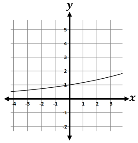 question figure