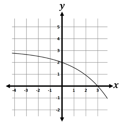 question figure