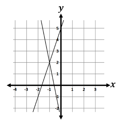 question figure