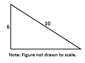question figure