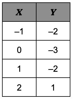 question figure