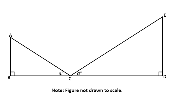 question figure