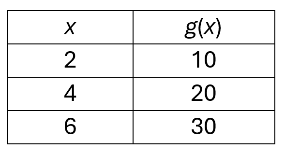 question figure