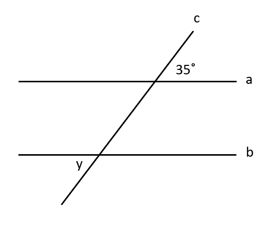 question figure