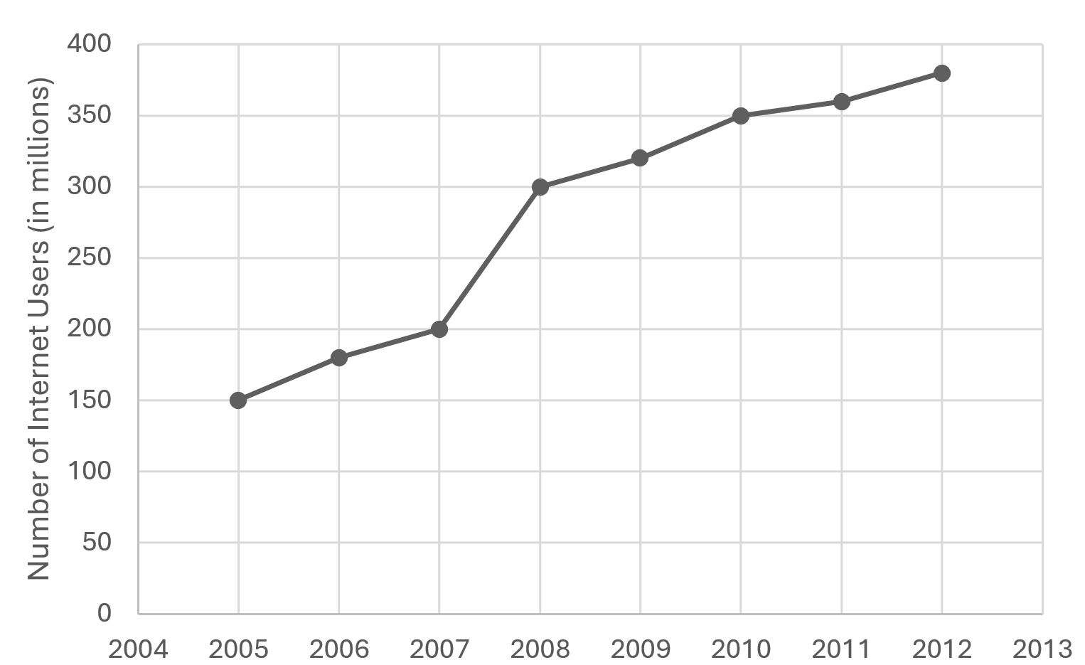 question figure