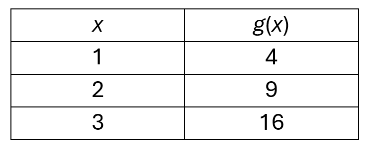 question figure