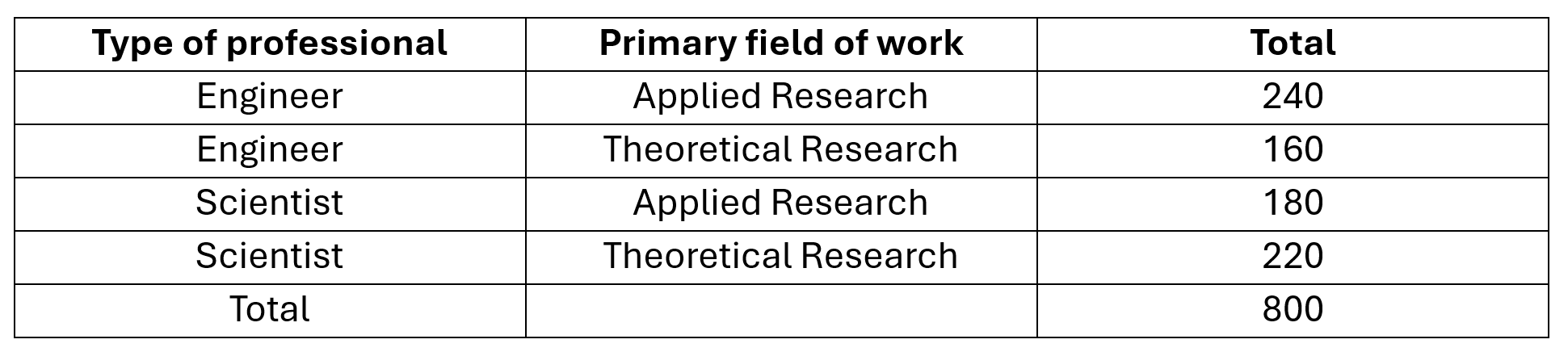 question figure